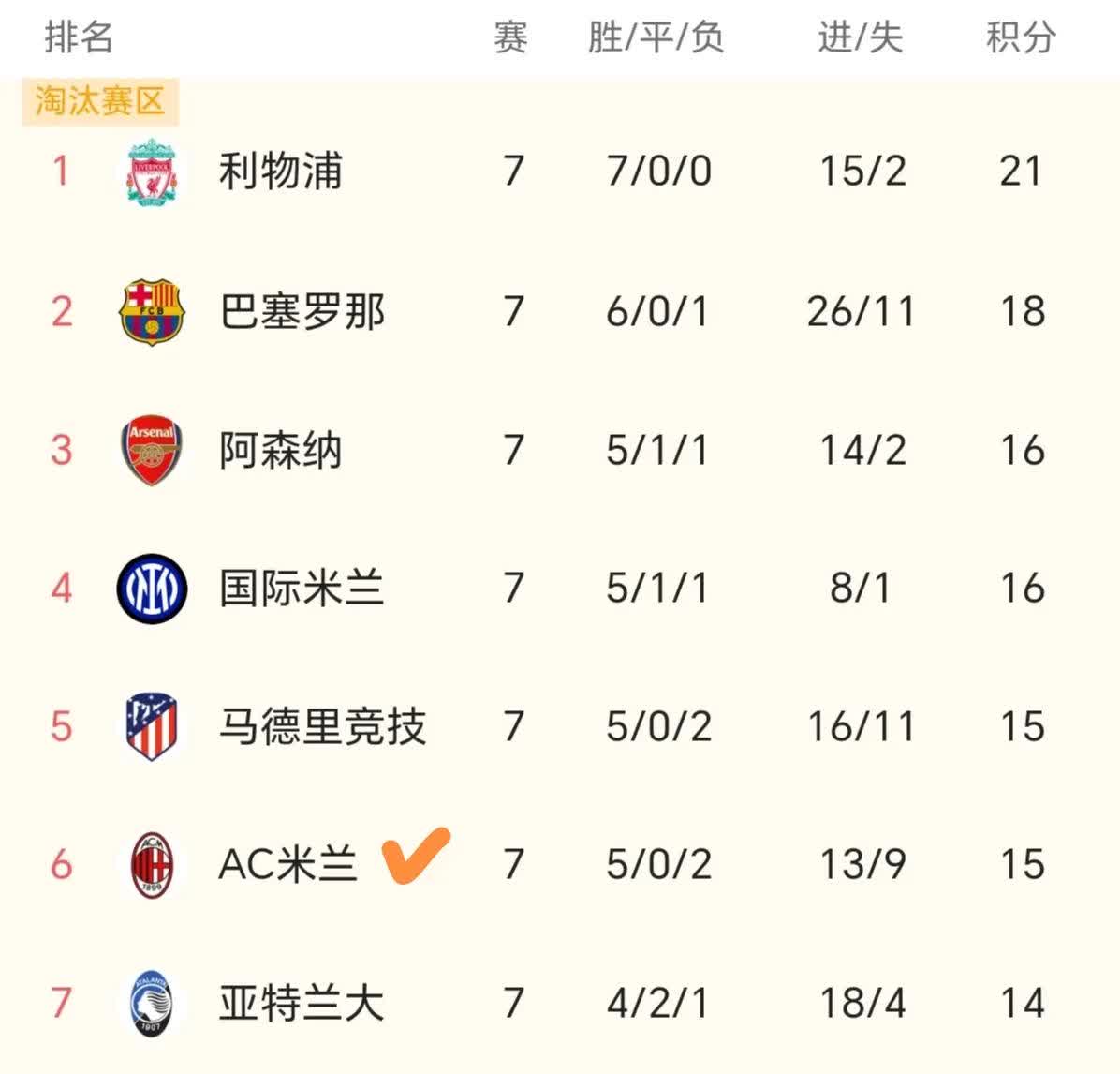 关于米兰德比无分胜负，晋级形势仍既未明的信息
